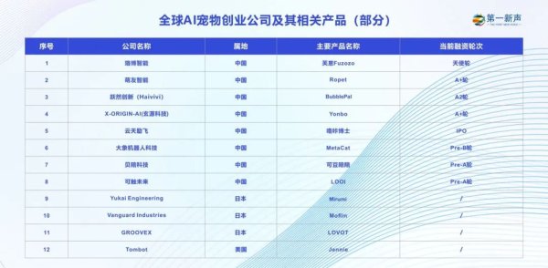 群益证券 AI宠物，让VC和用户集体“上头”？
