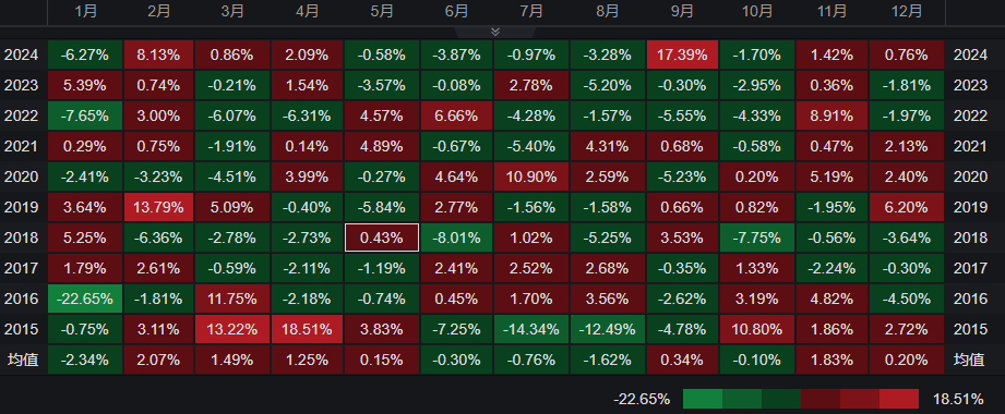 (上证综指过去十年在7月涨跌互现)