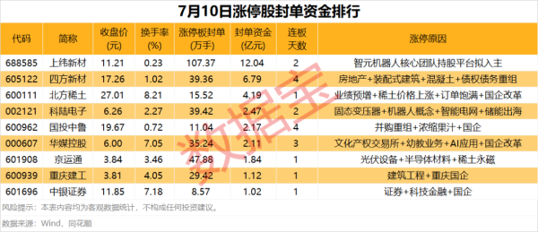 魔投网 揭秘涨停 | 天才少年“稚晖君”入局，这家公司超100万手“封死涨停”！