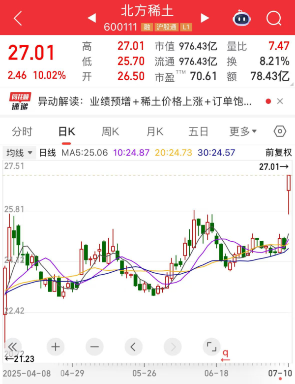 优配无忧 四大行再创新高！特朗普宣布，50%进口铜关税8月生效！铜业龙头业绩预喜，融资客狂买这些股