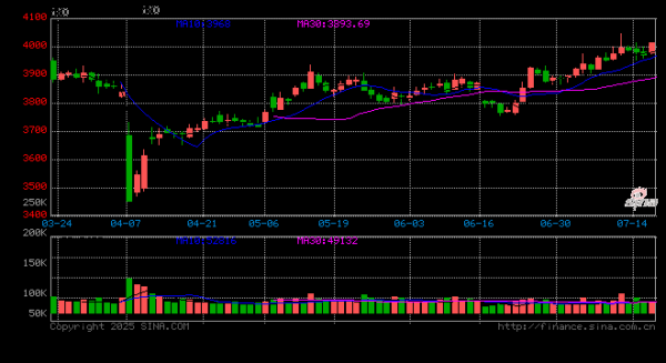 永旺配资 全球资本脉搏毫秒同步，新浪财经APP打造指数投资者的“全景视窗”