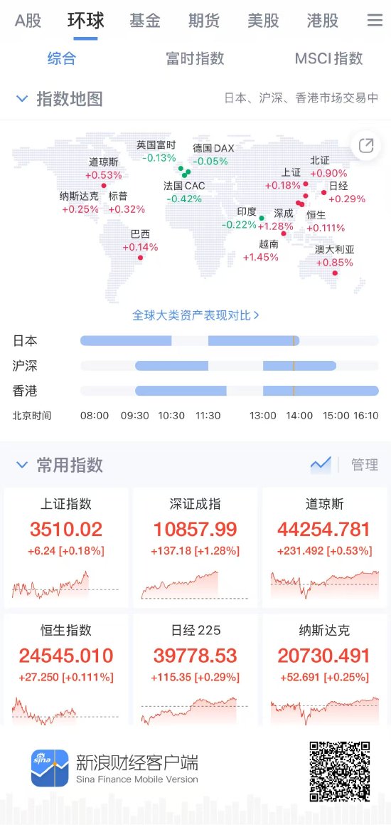新浪财经APP环球行情截图